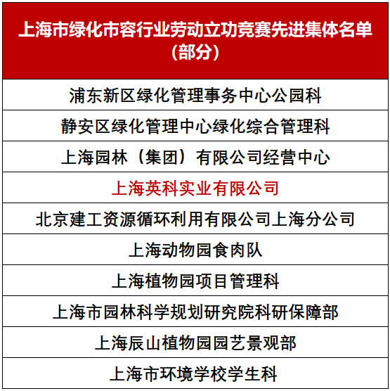 上海市绿化市容行业劳动立功竞赛先进集体名单节选