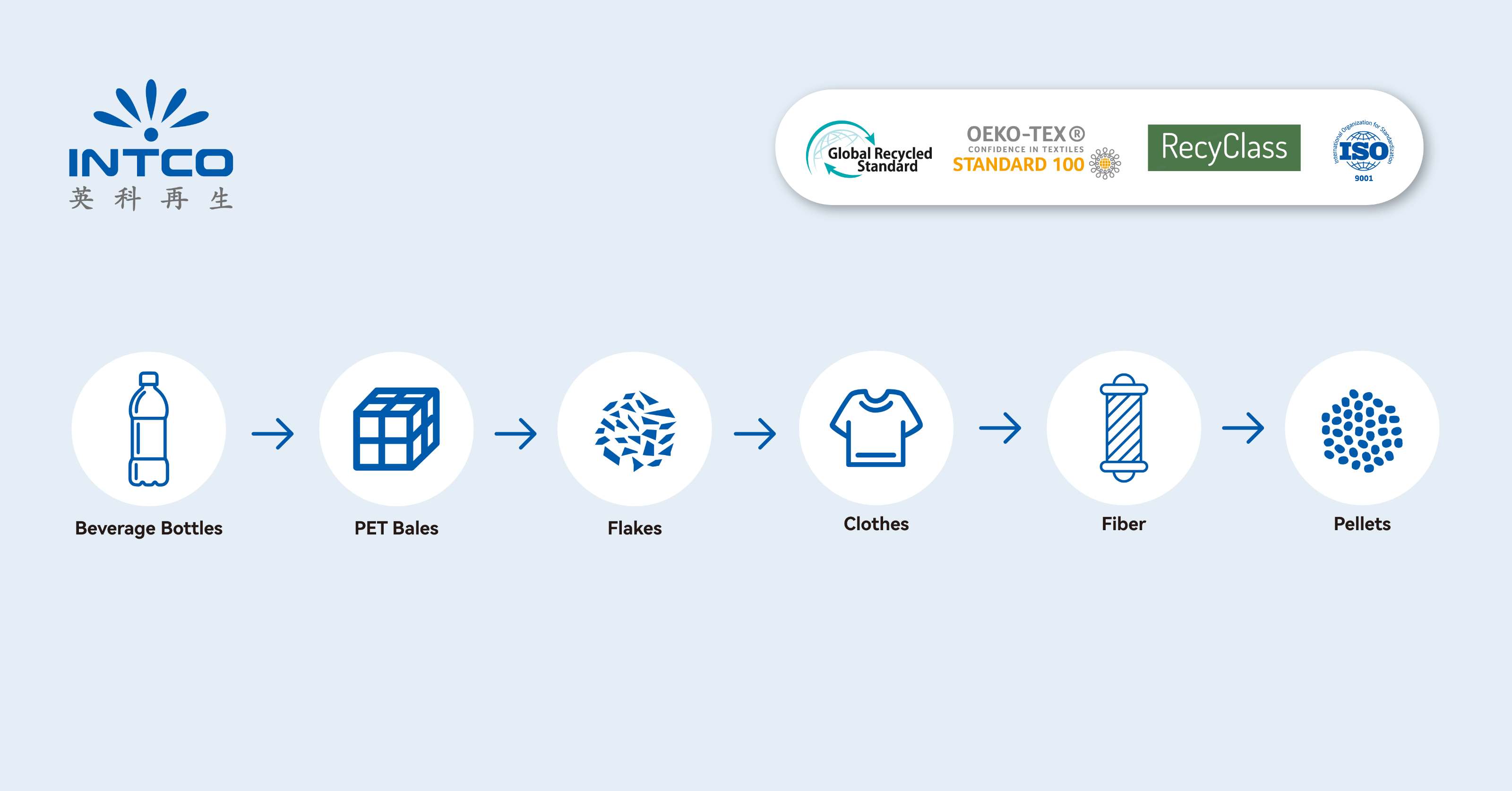 High-quality recycled PET resin ready for fiber production