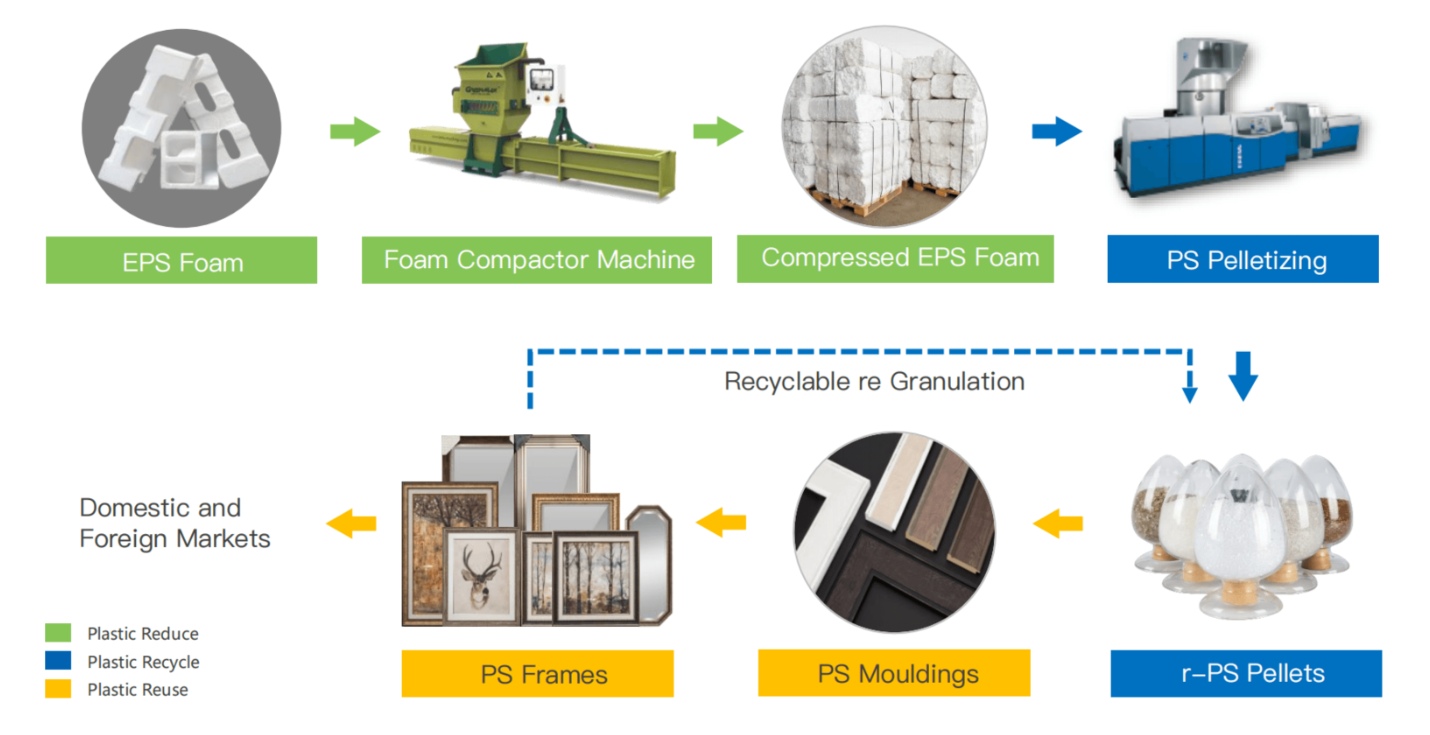  EPS foam recycling process