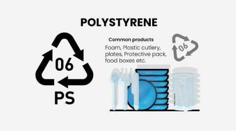 Recycled GPPS for Food Packaging with Safety Sustainability and Global Trust