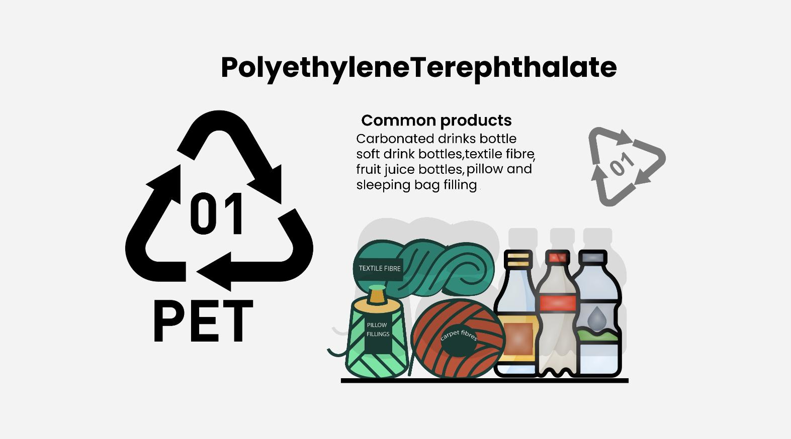 Recycled PET Sustainable Solutions for Modern Packaging